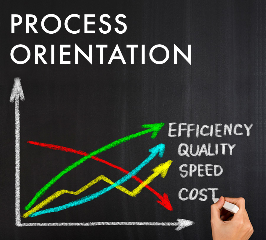 process orientation